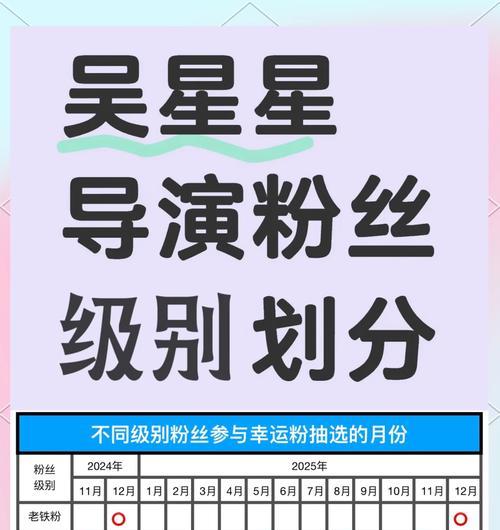 揭秘抖音粉丝团1到16级的等级制度(了解抖音粉丝团等级制度)