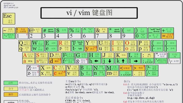 探秘Vim三种模式的切换技巧(从初学者到高手)