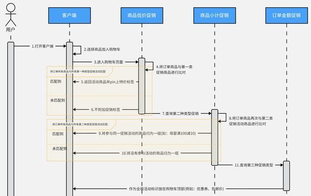 如何画时序图（从基础到高级）