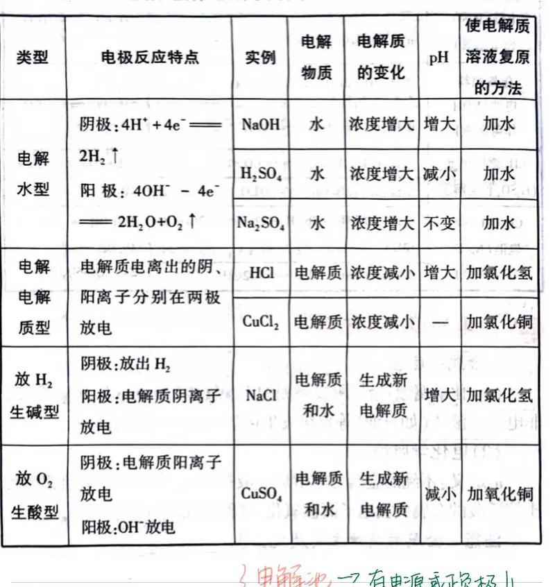 电池分类解析(探究电池的种类及特点)