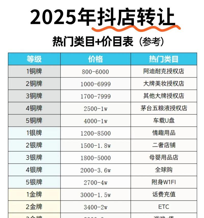 抖音热门类目大排行(探索抖音最受欢迎的15个类目)