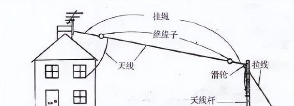 常见天线种类剖析（不同类型天线的特点和应用）