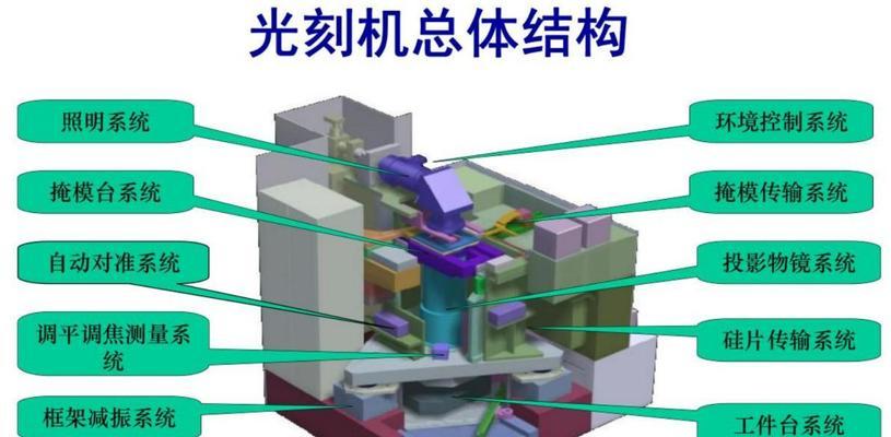 浅析光刻机的应用与作用(光刻机技术在半导体制造中的重要性)