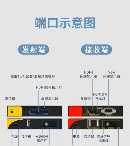 网络光纤收发器的应用和优势(深入了解网络光纤收发器)