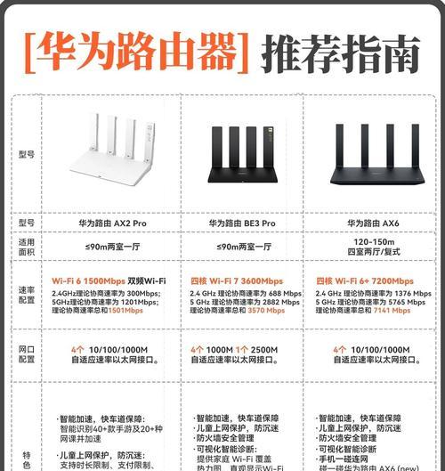 网络AP与路由器的区别（了解网络AP和路由器的功能及应用场景）