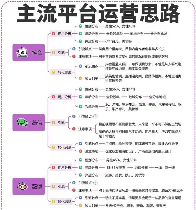 如何利用抖音实现内容与商品的双赢(掌握这些技巧)