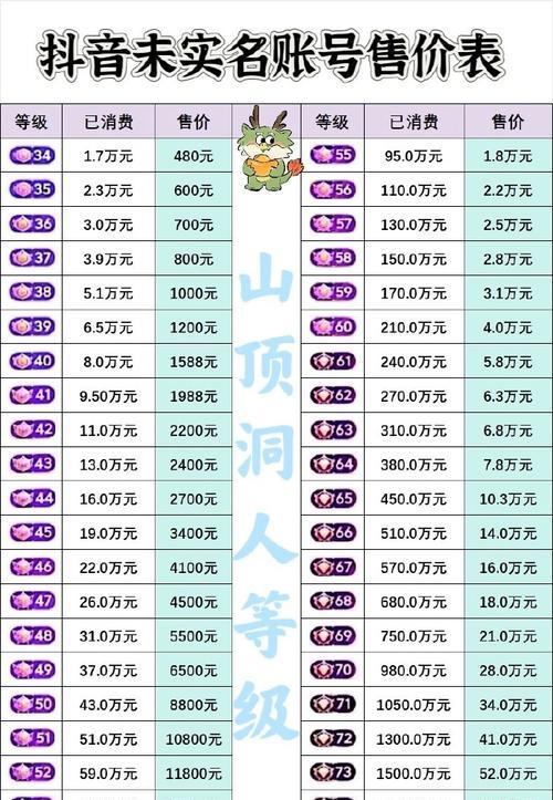 解密抖音账号等级划分(从小白到热门创作者)