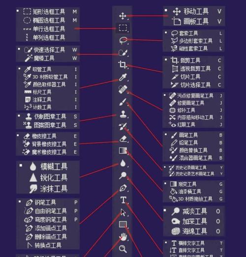 探究ps文字工具的各种类型（从字体、笔触、路径到特殊效果）