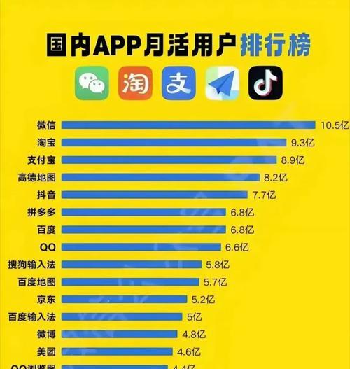 抖音和快手谁更赚钱(区别与优劣比较)