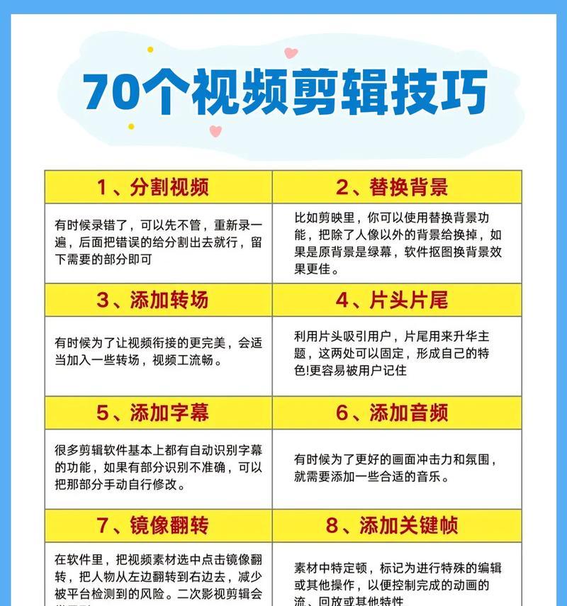 轻松入门(手把手教你做出专业水准的视频作品)