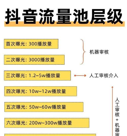 抖音流量池是什么(抖音流量池是什么)