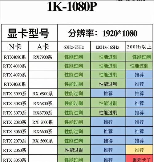 如何查看电脑显卡型号(简单步骤轻松完成/显卡型号查询教程/电脑内部硬件查找方法) 如何查看电脑显卡型号(简单步骤轻松完成/显卡型号查询教程/电脑内部硬件查找方法)