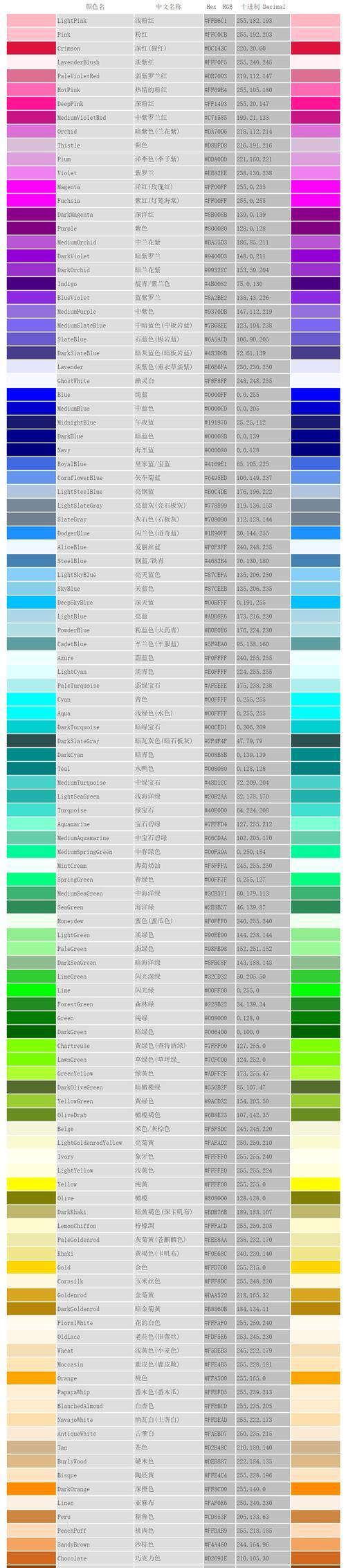 VBA颜色代码名称对照表大全（了解VBA中不同颜色代码的名称和用途）