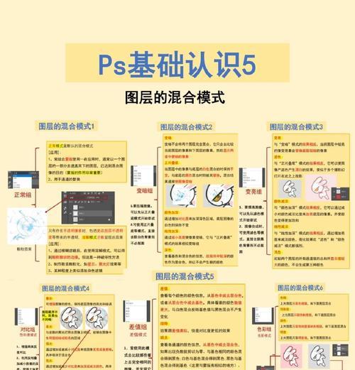 免费自学PS全套教程，轻松成为PS高手（从零开始学习PS）