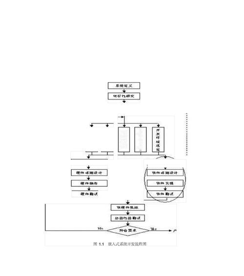 电路设计开发流程（从需求分析到产品验证的完整实践）